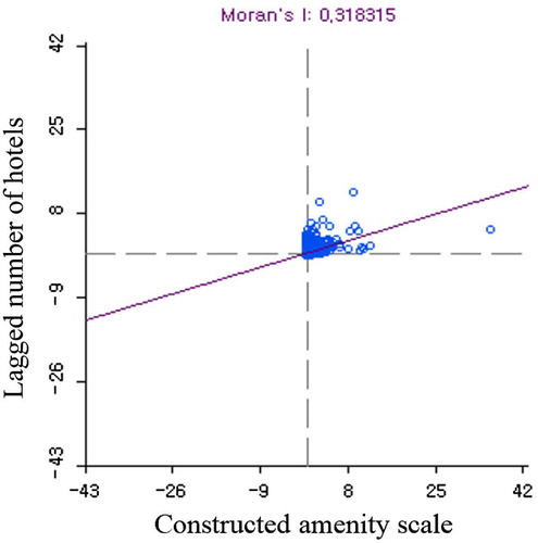 Figure 7. The local bivariate correlation between the constructed amenity scale and spatial lag of hotel distribution