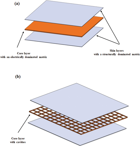 Figure 20. Proposed sandwich structure for SSCs.