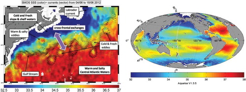 Figure 8. Sea Surface Salinity from SMOS data in the Gulf Stream Region averaged over a 10 day period superimposed with coincident currents from altimetry (left). Monthly global averaged SSS from Aquarius sensor. Units are psu.