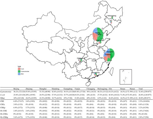 Figure 1. Geographic distribution of isolates obtained from bacterial liver abscesses from 2012 to 2016, China.