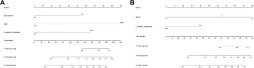 Figure 4 Nomogram for esophageal squamous cell carcinoma. The points identified on the top scale for each independent covariate were added to determine the estimated overall survival and the probability of 1-, 3- and 5- year survival. (A) non-SNMR-based nomogram of overall survival. (B) SNMR-based nomogram of overall survival.