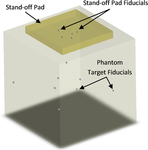 Figure 5. Schematic of testing phantom containing phantom target fiducials (fiducial stand-off pad is secured to top).