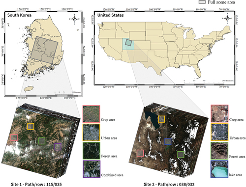 Figure 1. Experimental areas with diverse land cover types in South Korea and the United States (images shown from May 7, 2020, and July 4, 2022, respectively).