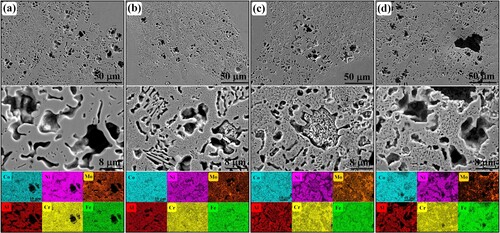 Figure 18. Corrosion surface morphologies and associated EDS mapping results of high-magnification regions of (a) AHT-0, (b) AHT-2, (c) AHT-10 and (d) AHT-26 samples after kinetic potential polarisation test.