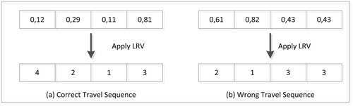 Figure 2. LRV Representation.