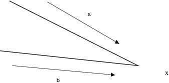 Figure 2. Flow at the trailing edge. The×marks the vortex creation point.