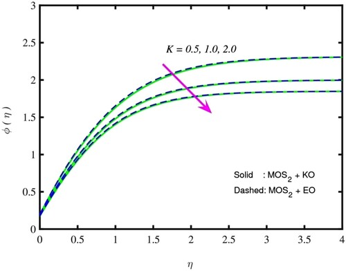 Figure 13. ϕ(η) for K.