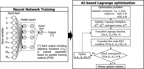 Figure 4. Topology of forward Lagrange network.