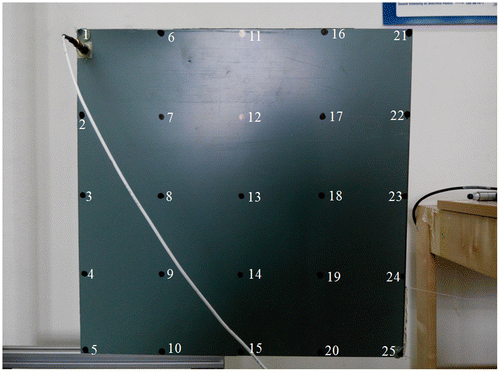 Figure 18. Predefined nodes and grids on ACP.