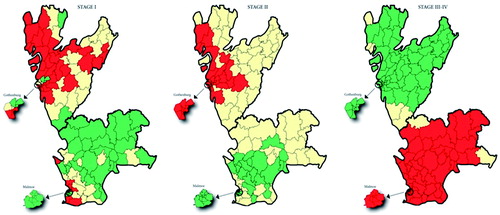 Figure 3. Statistical certainty maps showing geographic variation in cutaneous malignant melanoma per stage at diagnosis over 119 residential areas within the southern and western health care regions in Sweden (data from 2004–2013; ranges of expected number of cases across the areas, stage I: 10.4–251.6, stage II: 3.8–87.5, stage III–IV: 1.0–22.6). Each certainty map visualizes the posterior probabilities based on the hierarchical Bayes-smoothed standardized incidence ratios, SIR [elevated incidence area, i.e. Pr(SIR > 1|data) > 0.80, colored red; lowered incidence area, i.e. Pr(SIR < 1|data) > 0.80, colored green; the remaining areas colored yellow]. The thicker borderlines demarcate the western and southern health care regions. The two metropolitan areas with 10 districts each are enlarged.