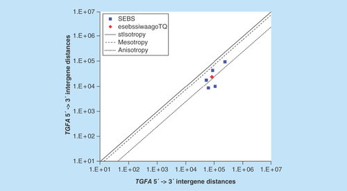 Figure 7.  >11,864 ≤265,005 gene base category, TGFA, sub-episode block sums (MSEBS; ASEBS) and the final episodic sub-episode block sum split-integrated weighted average-averaged gene overexpression tropy quotient (esebssiwaagoTQ) @ Episode 2.