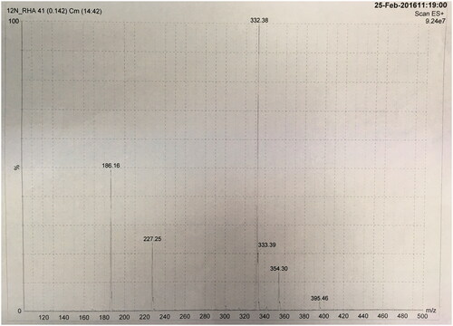 Figure 3. Electrospray ionization mass spectrum of 12N+-Rha.