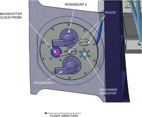 Fig. 3 Scheme of the IAGOS inlet plate fixed to aircraft fuselage.