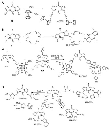 Figure 16 Synthesis of 3,5-disubstituted BODIPY derivatives 98–106 derived from 3,5-dihalo (A–C), and 3,5-diformyl (D) functionalized BODIPYs.