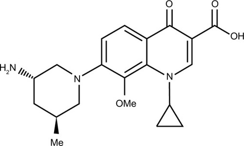 Figure 1 Nemonoxacin chemical structure.