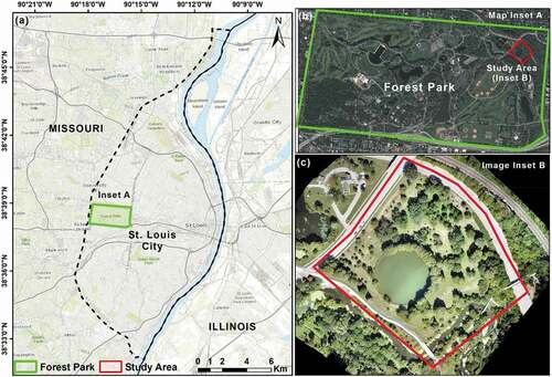 Figure 1. Study area location at Forest Park in St. Louis, MO, U.S.A. (a) Location of Forest Park in Saint Louis City; (b) Location of the selected study area in Forest Park; (c) UAV-based RGB imagery of the study area