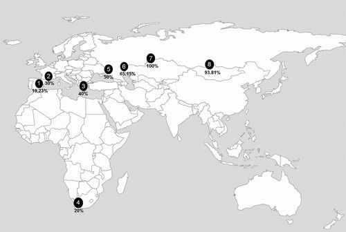 Figure 1. Location map of the study areas in Africa and Eurasia for studied Booted Eagle populations. Spain (1), France (2), Greece (3), South Africa (4), Ukraine (5), Volga Ural (6), Western Siberia (7) and Altai Sayan (8). The percentages of the dark morph are in bold. Source: World_location_map.svg.