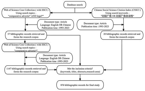 Figure 1. Literature search and indexing strategy.