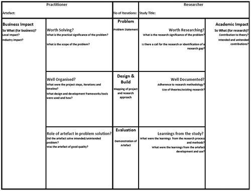 Figure 3. Version 2 of the Design Research Canvas.