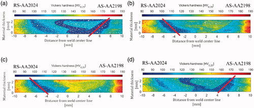 Figure 8. 2D micro-hardness map across the ND-CW plane for samples: (a) AW-T3, (b) PW-T8, (c) PSPW-T8, and (d) AW-T8. The solid lines depict location of fracture during monotonic tensile tests.