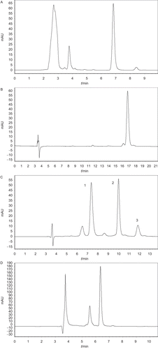 Figure 4.  The chromatograms of the eluted reacted substrate using (A) 55% acetonitrile solution, (B) 45% methanol solution, (C) 55% methanol solution, and (D) 70% methanol solution as mobile phases. The peaks in (C) are: (1) Dpa-SPLAQAVRSSSR, (2) Ala-Dpa, and (3) Dpa-SPLAQA.