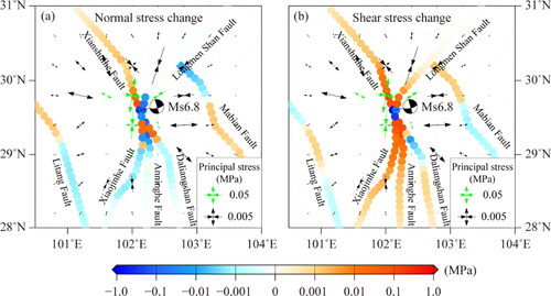 Figure 8. Normal stress change, shear stress change, and principal stress distribution associated with the Ms6.8 Luding earthquake at a depth of 10 km. The arrows represent the principal stress.
