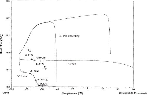 Figure 3. DSC thermogram of date sample containing unfrozen water ( is 0.325).