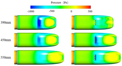 Figure 18. Surface pressure on tail cars with different streamlined nose’s lengths.