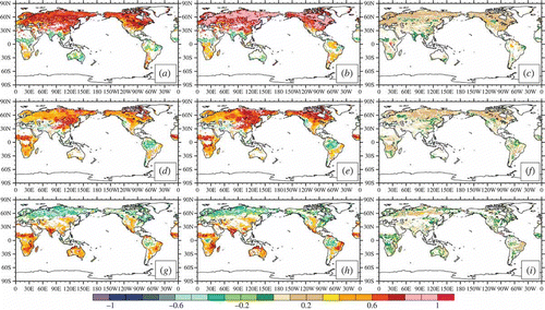 Figure 6. Spatial distribution of correlation coefficients (RU) between unmodified LAI and key variables of climate system including temperature, precipitation, and soil moisture, respectively ((a), (d), (g)), and coefficients (RM) between modified LAI and the same variables, respectively ((b), (e), (h)), and differences of RU minus RM ((c), (f), (i)). Unitless.