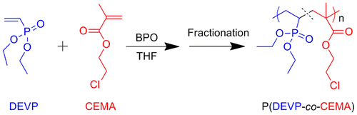 Scheme 1. A representative reaction procedure for the synthesis of P(DEVP-co-CEMA) copolymers via conventional free radical polymerization.