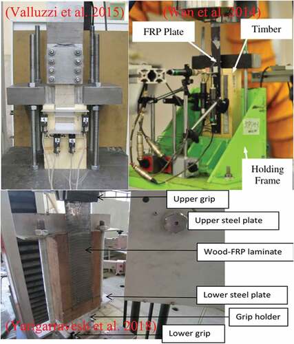 Figure 1. Test set up in previous researches.