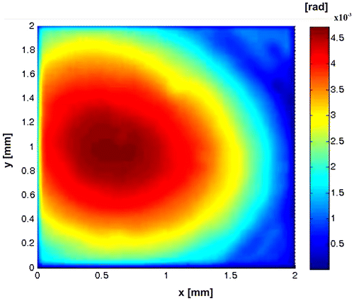 Figure 10. Dynamic samples (Video 3). Temporal evolution of the radial slope. 2 frames per second.