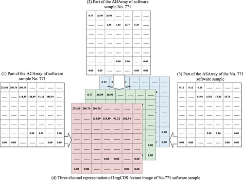 Figure 10. Example of ImgCDS image generation process.