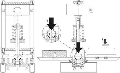 Figure 1. The schematic drawing of the device developed for lubricity measurements. 1. compression force by spring. 2. moving force. 3. contact surface.