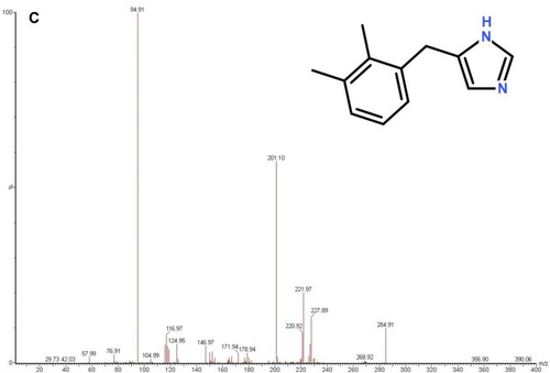 Figure 1 The chemical structure and the ion transitions from parent ion to daughter ion of CEL, DEZ and DEX (A)-CEL, (B)-DEZ, (C)-DEX.