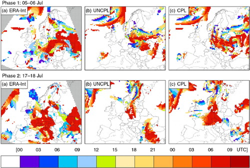 Fig. 3 Time evolution of the precipitation of (a) ERA-Int data, (b) uncoupled (UNCPL) and (c) coupled (CPL) experiments at the beginning of the two phases 5–6 July (top panel) and 17–18 July 1997 (bottom panel). The colour shows the 3-h step from 00:00 UTC on the first day to 09:00 UTC on the second day, if the 3-h rainfall exceeds the 90th percentile at each step. All panels focus on the European part of the integration domain.