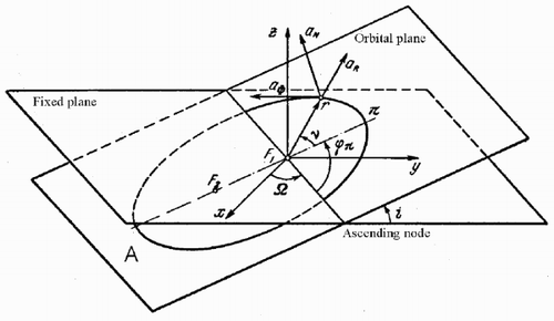 Figure 3. Variables for Equation (6) .