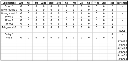 Figure 10. The translated disassembly tiers table to assembly tiers for the differential.