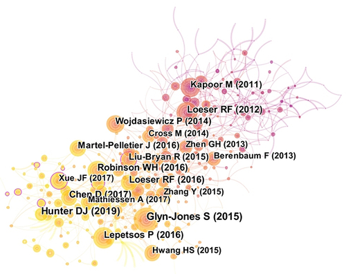 Figure 6 Cited reference visualization network diagram for OA signaling pathway research.