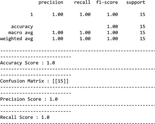 Figure 7 Showing accuracy score of polish survey.