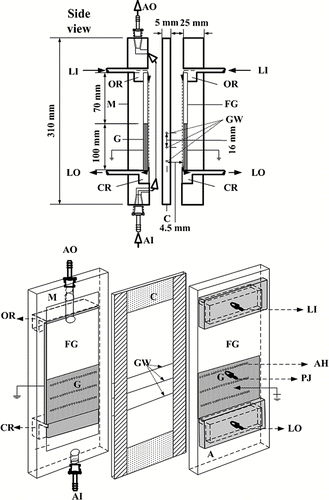 FIG. 1 Schematic diagram of the parallel-plate wet ESP. Plexiglass plates (M), enter piece (C), frosted glass plate (FG), sand-blasted copper plate (G), overflowing reservoir (OR), collecting reservoir (CR), golden wire (GW), liquid inlet (LI), liquid outlet (LO), aerosol inlet (AI), aerosol outlet (AO), pulse jet valve (PJ), air hole (AH).