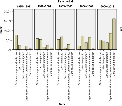 Figure 1 Topics and their distribution over time in Finnish data. HS=Helsingin Sanomat.