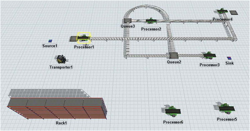 Figure 4. Sawmill subsystem layout.