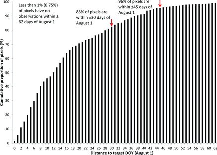 FIG. 4. Observation yield for 2010 annual BAP composite for Canada.