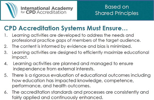 Figure 5. Proposals for shared standards for accredited CME/CPD [Citation7]