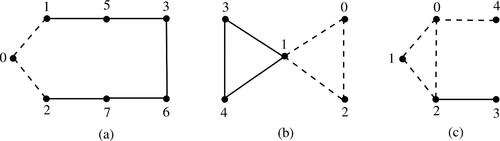 Fig. 1 Additively graceful sigraphs