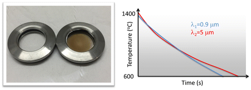 Figure 3. Left. Photographs of a clean window and a similar window after sample material has deposited on the inner surface. The coating attenuates the emission from the hot sample leading to a lower apparent temperature being measured by an optical pyrometer. Right. A schematic plot of the apparent temperature of a sample measured at wavelengths of 0.9 and 5 μm (adapted from [Citation28]).