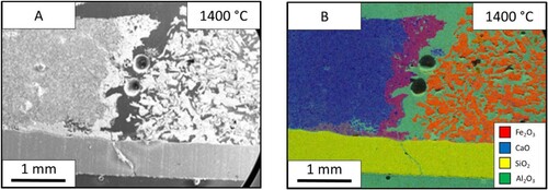 Figure 5. Images from the 1400°C lime sample. (A) Electron image of the lime sample. (B) EDS map of the lime electron image.