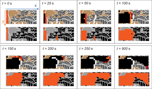 Figure 4. Simulation result at different time instants for the real fire scenario. For each time, the top plot shows the advancement of the fire front (burnt area is indicated by black color); the bottom plot shows the utility map with orange color used to indicate the destroyed cells.