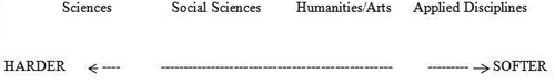 Figure 1. Continuum of disciplines